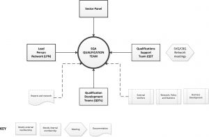 External stakeholder groups