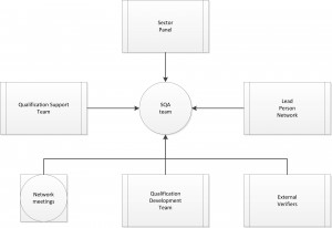 External stakeholder groups