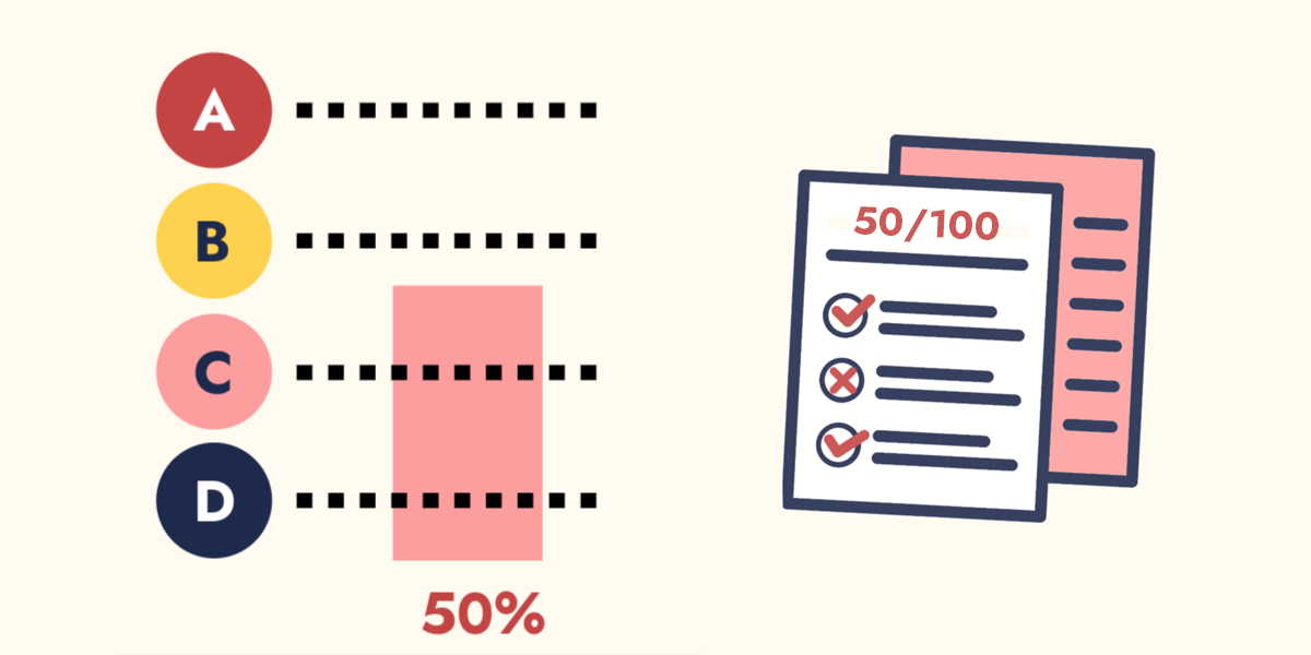 Illustration of grade boundaries and certificates